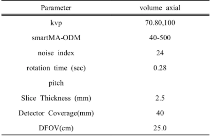 Fig.  1.  Whole  Pediatric  body  phantom  PBU-70.