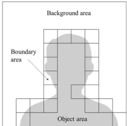 Fig.  2.  Region  classification  on  the  labeling  image.