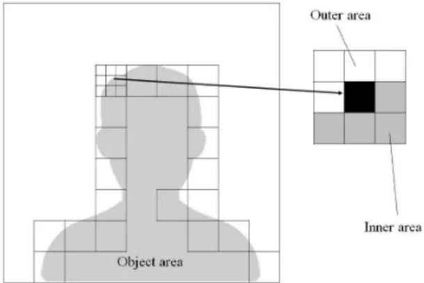 Fig.  6.  Correction  of  the  object  area  using  color  in- in-formation.