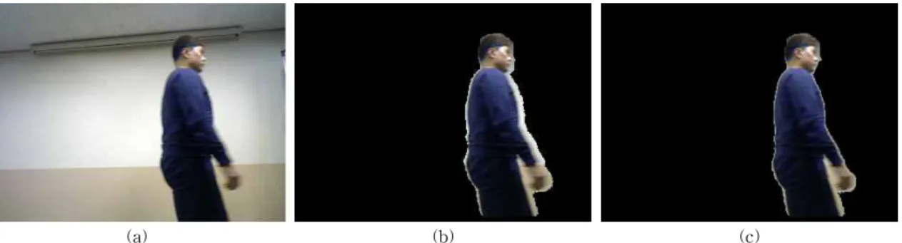 Fig. 8. Simulation result for the single object: (a) Original image. (b) Method using only depth information, (c) Proposed  method.