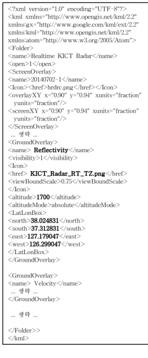 Table  3.  Example  for  composition  of  Radar  KML  on  radar  dara  server