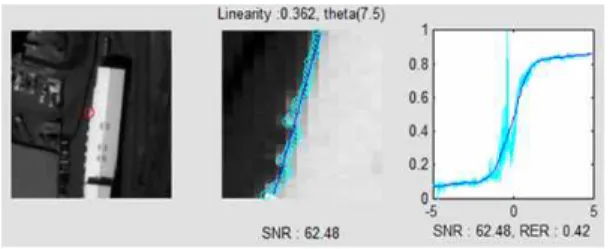 Fig.  11.  Examples  for  the  good  linearity  but  bad  SNR.