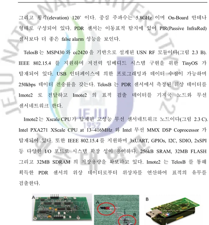 Figure 2.3 PDR sensor node 