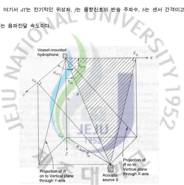 Fig. 6 Geometry of the beacon/transponder position referencing problems 