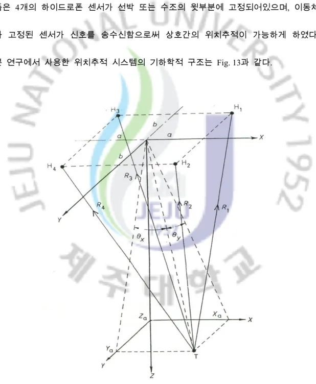 Fig. 13 Symmetrical planar hydrophone array for position estimate 
