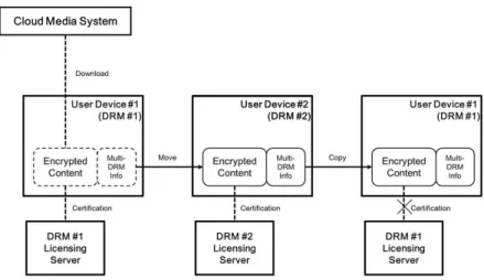 Fig.  5.  Flowchart  for  Content  Service.