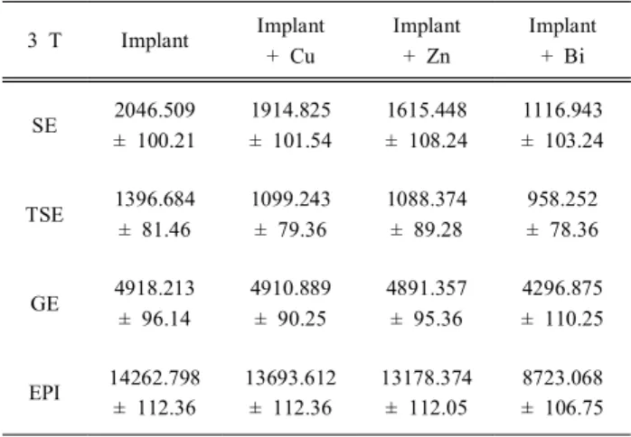 Table  4.  3  T  MRI  artifacts  size                    [Unit  :  mm 2]