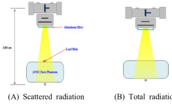 Fig.  2.  Schematic  diagram  of  the  experiment  setup  for  the  measurement.