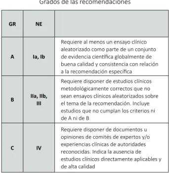 Tabla VI.