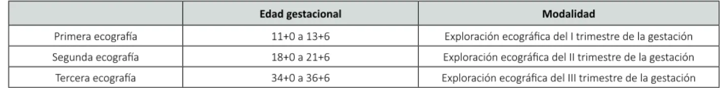 Tabla III.