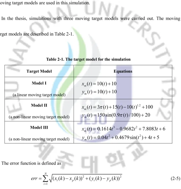 Table 2-1. The target model for the simulation 