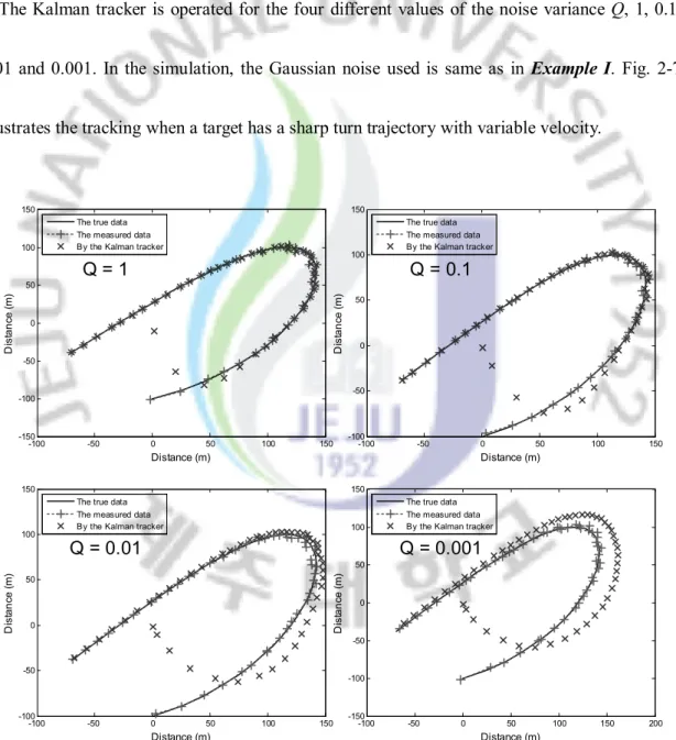 Figure 2-7. Attained simulation results of the Kalman tracker 