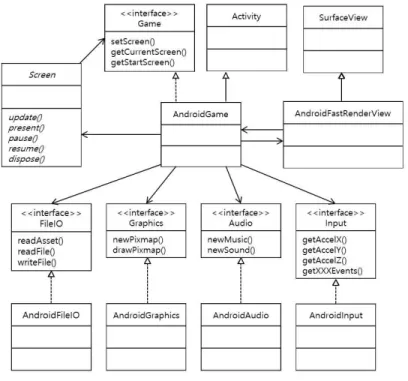 Fig.  2.  Class  diagram  of  AGF.