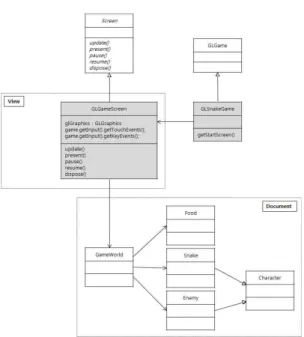 Fig.  6.  Snake  game  class  diagram  for  expansion  in  2D  and  3D.
