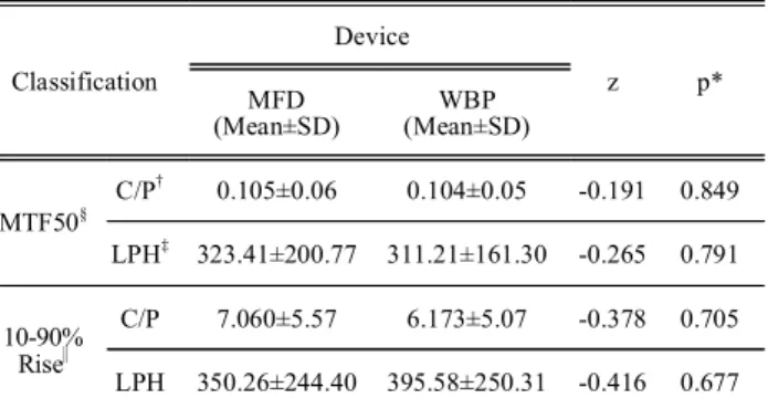 Table  2.  Comparison  of  resolutions  of  the  hindfoot  alignment  view  image.