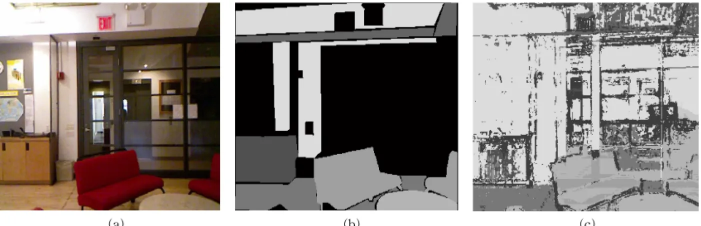 Fig. 3. (a) Original Color Image, (b) Ground Truth (c) Semantic segmentation using Random Forest