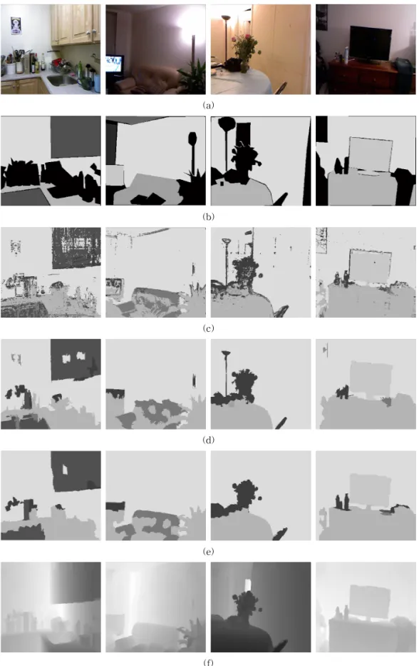 Fig. 5. (a) Original Color Image (b) Ground Truth (c) Semantic Detection Image (d) Semantic Segmentation using  Color Superpixel (e) Semantic Segmentation using Depth Superpixel(Ours) (f) Depth image.