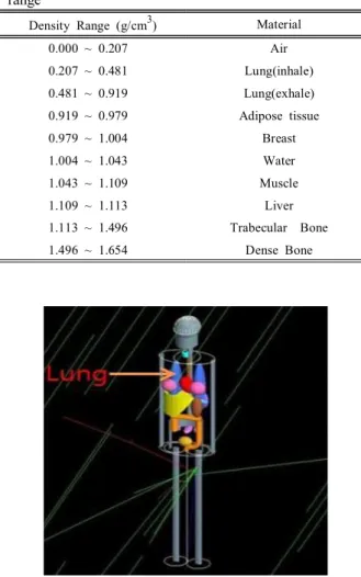 Table  1.  Types  of  material  corresponding  to  density  range