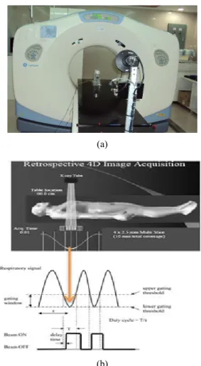 Fig.  2.  Illustration  of  (a)  4D-CT  acquisition  and  (b)  Gating  window  and  duty  cycle  for 