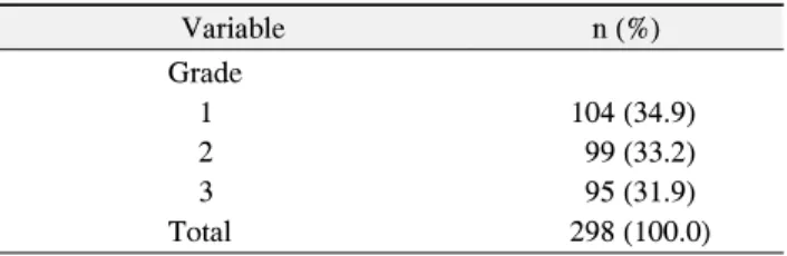 Table  1.  General  Characteristics  of  the  Subjects
