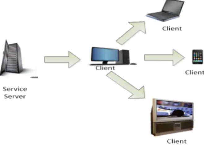 Fig. 2. WiMedia MAC Superframe Structure.