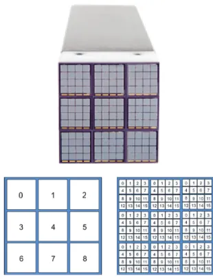 Fig.  1.  Schematic  of  the  detector  module.