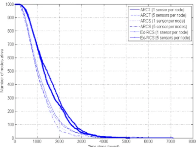 Fig. 3. Application requirement &amp; sampling optimization comparison (a) at a time point sampling optimization, (b)  continuous interval sampling optimization.