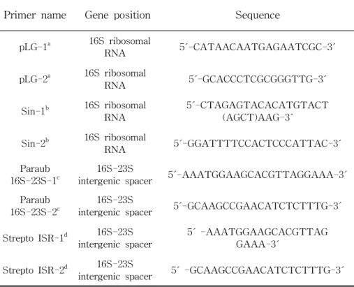 Table  2  Primers  used  for  species  detection  PCR  and  16S-23S  intergenic                  spacer  region  PCR  amplification