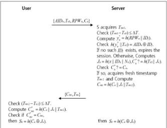 Fig. 6. Authentication phase of the scheme of Chen et  al.