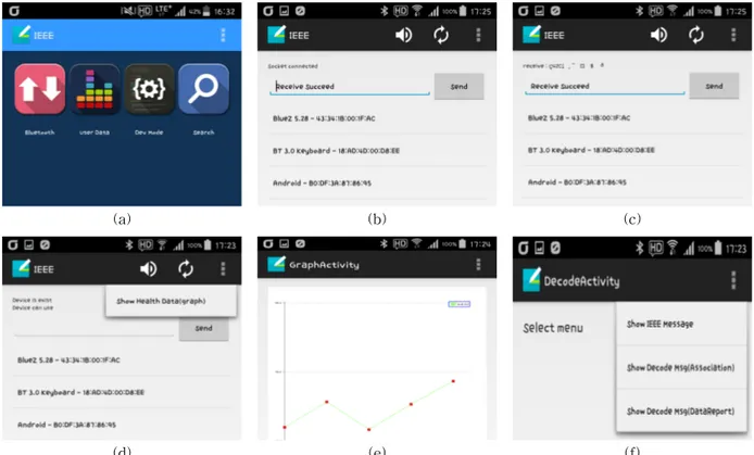 Fig. 8. Application user interfaces of u-Health manager system. (a) Application main layout