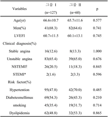 Table  1.  Baseline  clinical  characteristics