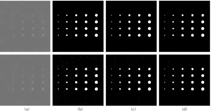 Fig. 6. Defect detection performance comparison in accordance with the noise level. (a) the artificial image added  noise, (b) result of Otsu method, (c) result of sequential STD method, (d) result of the proposed method.