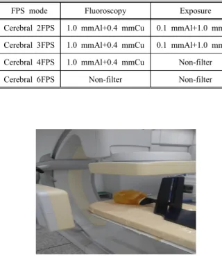 Table  1.  Prefilter  Selective  of  FPS  mode