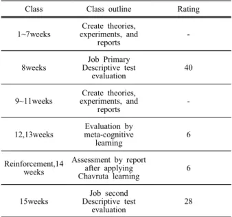 Table  1.  Outline  of  the  semester  class 