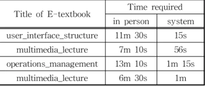 Table 2. Result of efficiency valuation
