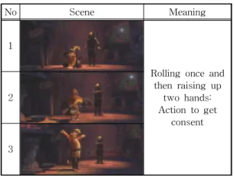 Table 10. Discovered Motion Shown in Dynamic Space  (No. 23)