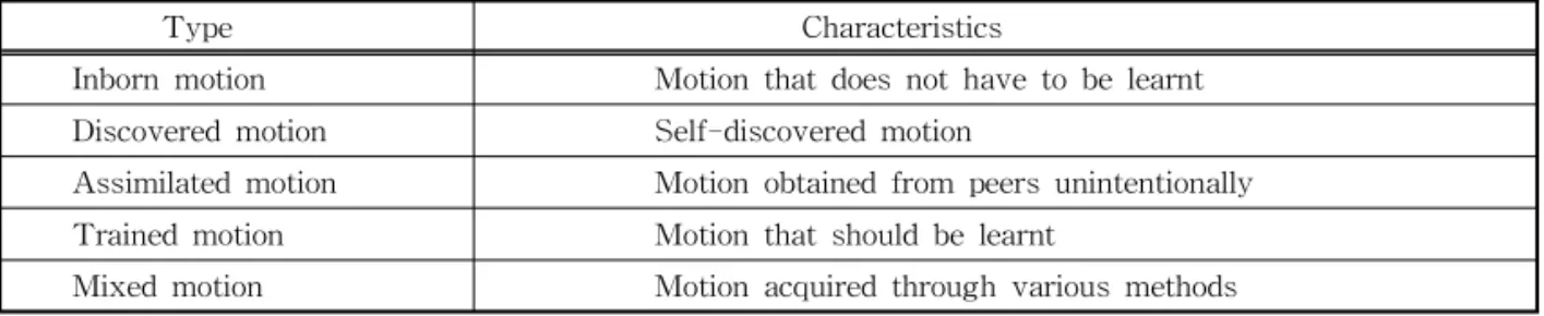 Table 1. Motion Type