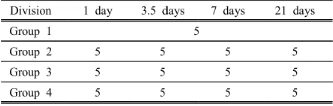 Table  1.  Data  of  Experimental  Animal.        (Unit:  Rat) Division 1  day 3.5  days 7  days 21  days