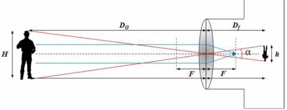 Fig.  3.  Change  graph  of  a  pixel  length  corresponding  to  the  distance  change  between  camera  and  object.