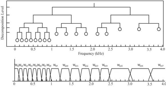 Fig.  4.  Frequency  band  and  structure  of  PWPD[11].
