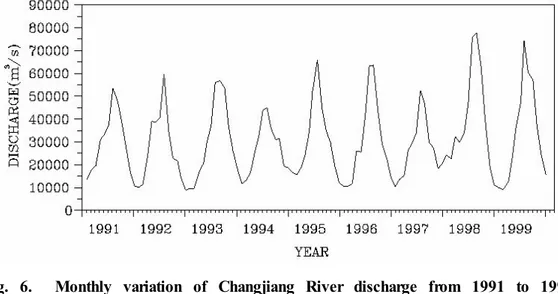 Fig. 6.  Monthly variation of Changjiang River discharge from 1991 to 1999  (Zhu et al