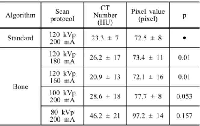 Table  4.  Analysis  results  of  quality  measurement  according  to  application  of  Smooth  algorithm