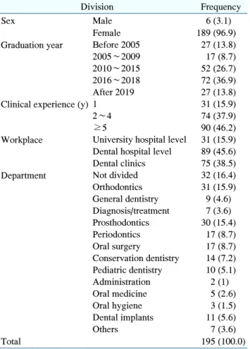Table  1.  General  Characteristics  of  Participants