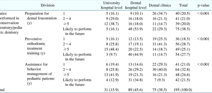 Table  2.  Continued
