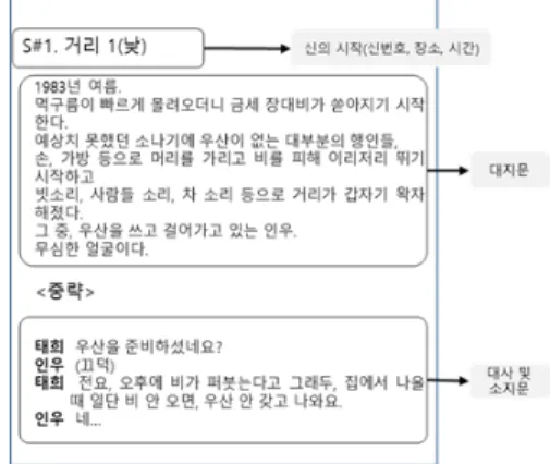 Fig.  2.  Example  of  Scenario.