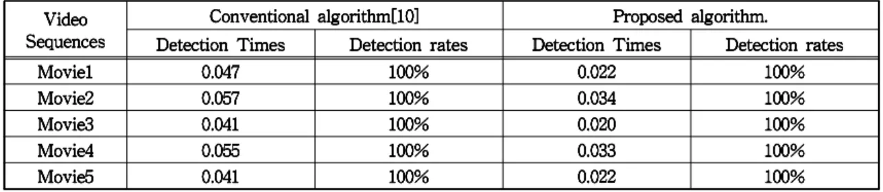 Table  2.  Comparison  Data(Time/Frame)  with  conventional  algorithm