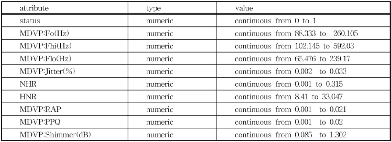 Fig.  2.  J48  pruned  tree.