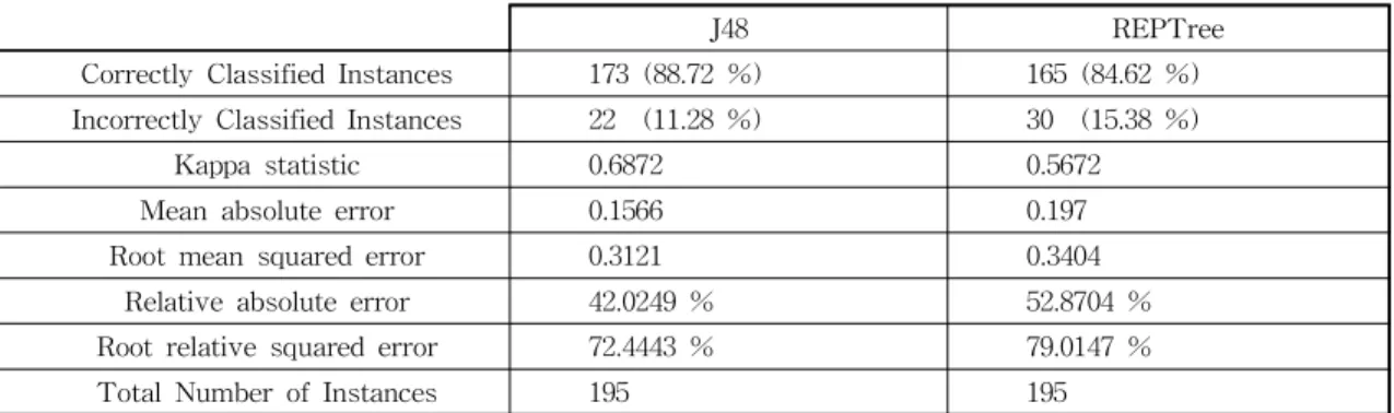 Table  6.  Accuracy  Result