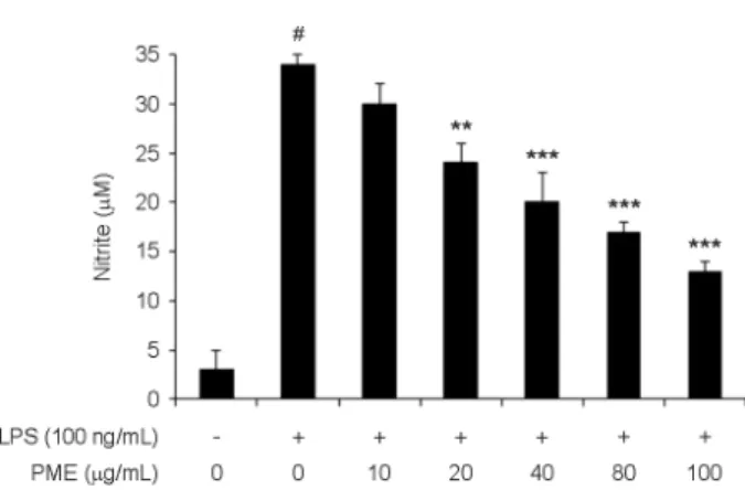 Fig. 1. Effect of  PME extract on DPPH radical scavenging activity.