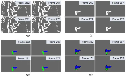Fig.  8.  Segmentation  of  pigs  in  the  touching  sequence.  (a)  HSV  binary  image,  (b)  Motion  detection  image,  (c)  Segmentation  by  using  [12],  and  (d)  Segmentation  by  using  watershed  method[11].